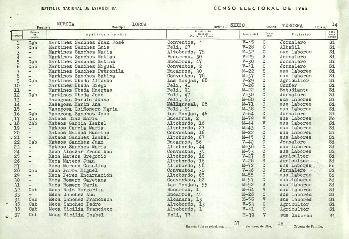Censo electoral provincial de 1965: listas definitivas de Lorca, Distrito 6º, sección 3ª.